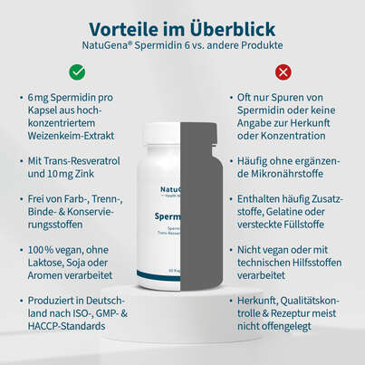 NatuGena Spermidin 6 Kapseln, A-Nr.: 5877363 - 04