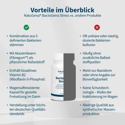 Sie sehen eine Packung NatuGena BactoGena Stress Kapseln, Produktbild: 04 NatuGena BactoGena Stress Kapseln, A-Nr.: 6035991 - 04