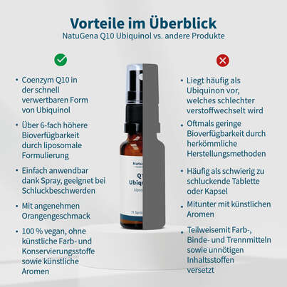 Sie sehen eine Packung NatuGena Q10 Ubiquinol 10 ml Spray, Produktbild: 04 NatuGena Q10 Ubiquinol 10 ml Spray, A-Nr.: 5990036 - 04