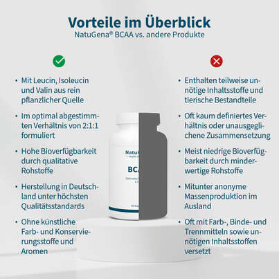 NatuGena BCAA Kapseln, A-Nr.: 5699111 - 04