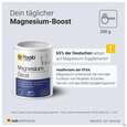 Sie sehen eine Packung Magnesium Citrat Pulver Raab 200g, Produktbild: 11 Magnesium Citrat Pulver Raab 200g, A-Nr.: 5870444 - 11