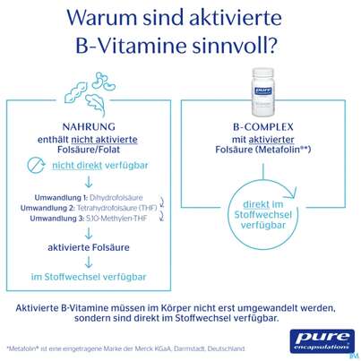 Sie sehen eine Packung Pure Encapsulations Kapseln B-complex Bce3a 30st, Produktbild: 07 Pure Encapsulations Kapseln B-complex Bce3a 30st, A-Nr.: 5907785 - 07