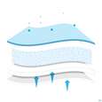 Wundverband Mextra Superabsorbent 10x 10cm 10st, A-Nr.: 4802452 - 04