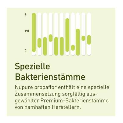 Sie sehen eine Packung Nupure probaflor Probiotika zur Darmsanierung, Produktbild: 06 Nupure probaflor Probiotika zur Darmsanierung, A-Nr.: 5778974 - 06