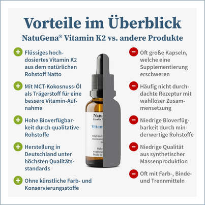 Sie sehen eine Packung NatuGena Vitamin K2 Tropfen, Produktbild: 06 NatuGena Vitamin K2 Tropfen, A-Nr.: 5404222 - 06