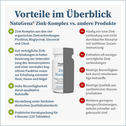 Sie sehen eine Packung NatuGena Zink-Komplex Presslinge, Produktbild: 04 NatuGena Zink-Komplex Presslinge, A-Nr.: 5404328 - 04