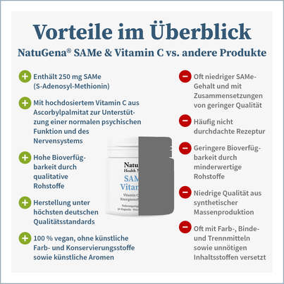 Sie sehen eine Packung NatuGena SAMe & Vitamin C, Produktbild: 04 NatuGena SAMe & Vitamin C, A-Nr.: 5699536 - 04