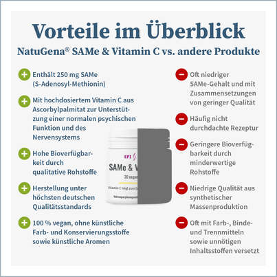 Sie sehen eine Packung NatuGena EPI-GENES SAMe & Vitamin C Kapseln, Produktbild: 04 NatuGena EPI-GENES SAMe & Vitamin C Kapseln, A-Nr.: 5699559 - 04