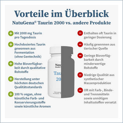 Sie sehen eine Packung NatuGena Taurin 2000 Kapseln, Produktbild: 04 NatuGena Taurin 2000 Kapseln, A-Nr.: 5665968 - 04