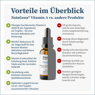 Sie sehen eine Packung NatuGena Vitamin A Liquid, Produktbild: 04 NatuGena Vitamin A Liquid, A-Nr.: 5404239 - 04