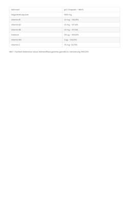 Sie sehen eine Packung Feigenkaktus 500mg + Vitamin-B-Komplex Kapseln, Produktbild: 02 Feigenkaktus 500mg + Vitamin-B-Komplex Kapseln, A-Nr.: 4547617 - 02