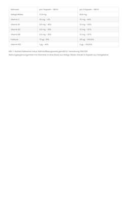 Sie sehen eine Packung Ginkgo Biloba + Vitamin-B-Komplex Kapseln, Produktbild: 02 Ginkgo Biloba + Vitamin-B-Komplex Kapseln, A-Nr.: 4547758 - 02