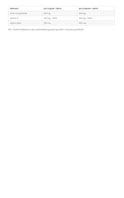 Sie sehen eine Packung L-Arginin 500 mg + Amla 200 mg Kapseln, Produktbild: 03 L-Arginin 500 mg + Amla 200 mg Kapseln, A-Nr.: 4547675 - 03