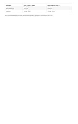 Sie sehen eine Packung Nachtkerzenöl 500 mg Kapseln, Produktbild: 02 Nachtkerzenöl 500 mg Kapseln, A-Nr.: 4547540 - 02