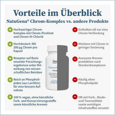 Sie sehen eine Packung NatuGena Chrom-Komplex Kapseln, Produktbild: 04 NatuGena Chrom-Komplex Kapseln, A-Nr.: 5814753 - 04