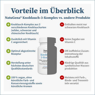Sie sehen eine Packung NatuGena Knoblauch-3-Komplex Kapseln, Produktbild: 04 NatuGena Knoblauch-3-Komplex Kapseln, A-Nr.: 5814859 - 04