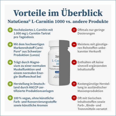 Sie sehen eine Packung NatuGena L-Carnitin 1000 Kapseln, Produktbild: 04 NatuGena L-Carnitin 1000 Kapseln, A-Nr.: 5814865 - 04