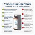 Sie sehen eine Packung NatuGena BCAA Kapseln, Produktbild: 06 NatuGena BCAA Kapseln, A-Nr.: 5699111 - 06