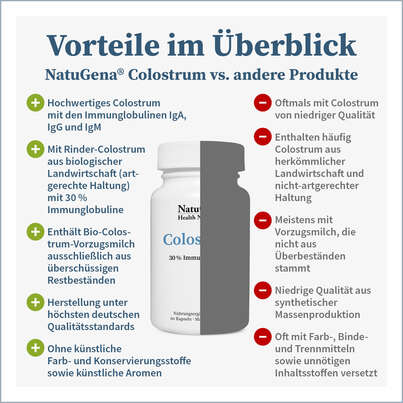 Colostrum Kapseln, A-Nr.: 5404423 - 04