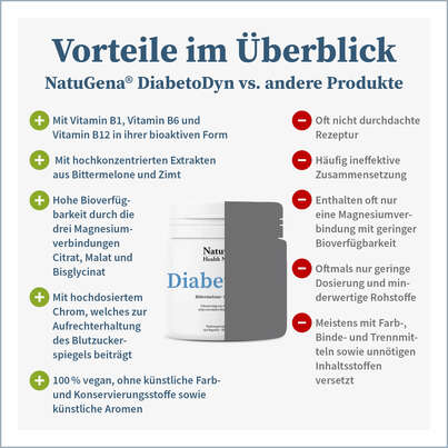 Sie sehen eine Packung NatuGena DiabetoDyn Kapseln, Produktbild: 04 NatuGena DiabetoDyn Kapseln, A-Nr.: 5699134 - 04
