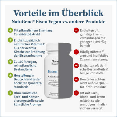 Sie sehen eine Packung NatuGena Eisen Vegan Kapseln, Produktbild: 07 NatuGena Eisen Vegan Kapseln, A-Nr.: 5178228 - 07