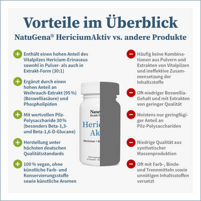 Sie sehen eine Packung HericiumAktiv Kapseln, Produktbild: 04 HericiumAktiv Kapseln, A-Nr.: 5699223 - 04