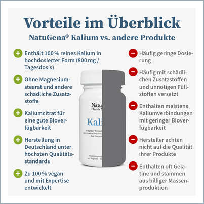 Sie sehen eine Packung NatuGena Kalium Kapseln, Produktbild: 06 NatuGena Kalium Kapseln, A-Nr.: 5404274 - 06