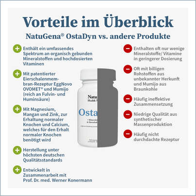Sie sehen eine Packung NatuGena OstaDyn, Produktbild: 04 NatuGena OstaDyn, A-Nr.: 5178352 - 04