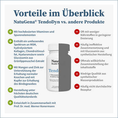 Sie sehen eine Packung NatuGena TendoDyn, Produktbild: 04 NatuGena TendoDyn, A-Nr.: 5178406 - 04
