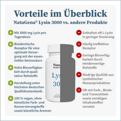 Sie sehen eine Packung NatuGena Lysin 3000 Kapseln, Produktbild: 04 NatuGena Lysin 3000 Kapseln, A-Nr.: 5404363 - 04
