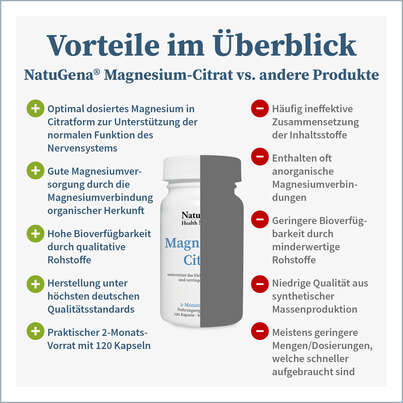 Sie sehen eine Packung NatuGena Magnesium-Citrat Kapseln, Produktbild: 04 NatuGena Magnesium-Citrat Kapseln, A-Nr.: 5699281 - 04