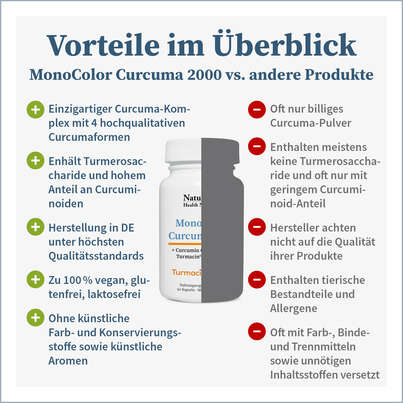 Sie sehen eine Packung NatuGena MonoColor Curcuma 2000, Produktbild: 05 NatuGena MonoColor Curcuma 2000, A-Nr.: 5675889 - 05