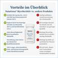 Sie sehen eine Packung NatuGena MyrrheAktiv Kapseln, Produktbild: 04 NatuGena MyrrheAktiv Kapseln, A-Nr.: 5699418 - 04