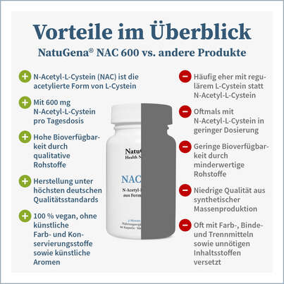 Sie sehen eine Packung NatuGena NAC 600 Kapseln, Produktbild: 04 NatuGena NAC 600 Kapseln, A-Nr.: 5730097 - 04