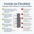 Sie sehen eine Packung NatuGena NRF2 Aktivator, Produktbild: 04 NatuGena NRF2 Aktivator, A-Nr.: 5740670 - 04