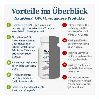 Sie sehen eine Packung NatuGena OPC+C Kapseln, Produktbild: 04 NatuGena OPC+C Kapseln, A-Nr.: 5404452 - 04