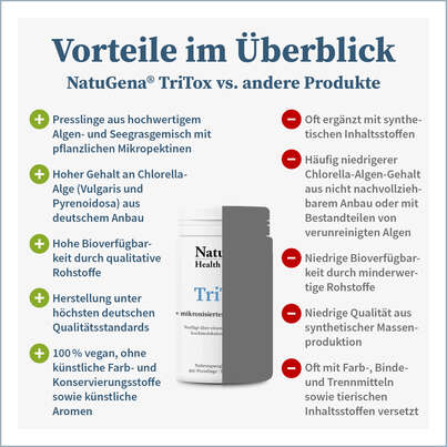 Sie sehen eine Packung NatuGena Tritox Presslinge, Produktbild: 04 NatuGena Tritox Presslinge, A-Nr.: 5404110 - 04