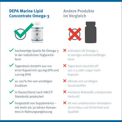 Depa Marine Lipid Concentrate Omega-3 Klean Labs Weichkapseln, A-Nr.: 5598255 - 10
