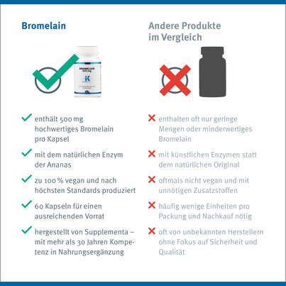 Bromelain Kapseln 500 mg Klean Labs, A-Nr.: 5598373 - 10