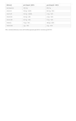 Sie sehen eine Packung Mumijo 200 mg + Vitamin B-Komplex, Produktbild: 02 Mumijo 200 mg + Vitamin B-Komplex, A-Nr.: 4547729 - 02