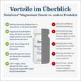 NatuGena Magnesium-Taurat Kapseln, A-Nr.: 5815020 - 04