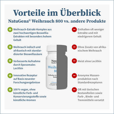 Sie sehen eine Packung NatuGena Weihrauch 800 Kapseln, Produktbild: 04 NatuGena Weihrauch 800 Kapseln, A-Nr.: 5815149 - 04