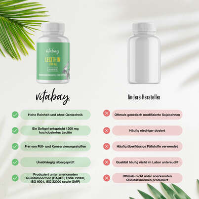 Vitabay LECITHIN 1200 mg Weichkapseln, A-Nr.: 5878316 - 02