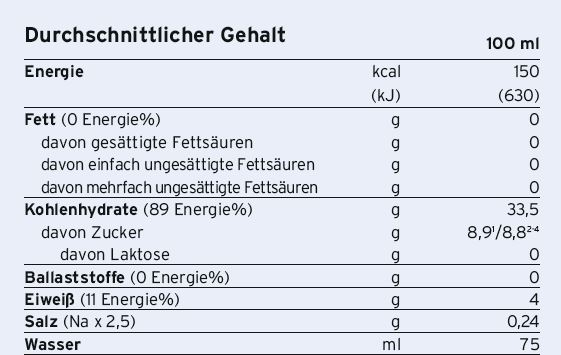 Sie sehen eine Packung ProvideXtra® Drink Mischkarton, Produktbild: 02 ProvideXtra® Drink Mischkarton, A-Nr.: 3281028 - 02