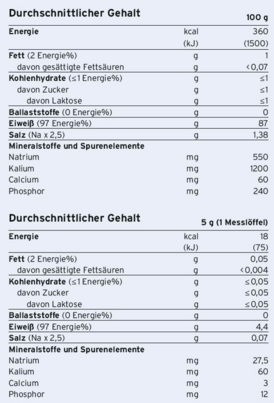 Fresubin® Protein Powder Neutral, A-Nr.: 4239608 - 02