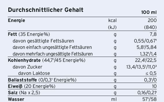Sie sehen eine Packung Fresubin® 2 kcal crème Vanille, Produktbild: 02 Fresubin® 2 kcal crème Vanille, A-Nr.: 4442456 - 02