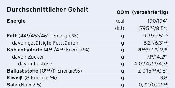 Sie sehen eine Packung Calshake® Schokolade, Produktbild: 02 Calshake® Schokolade, A-Nr.: 2883015 - 02