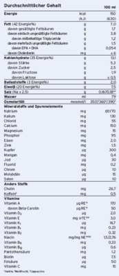 Diben® Drink Mischkarton, A-Nr.: 3173072 - 02