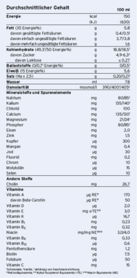 Fresubin® Energy Drink Mischkarton, A-Nr.: 3392041 - 02