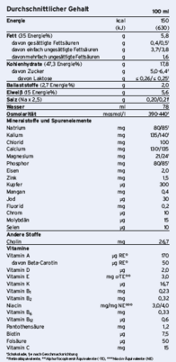 Sie sehen eine Packung Fresubin® Energy Fibre Schokolade, Produktbild: 02 Fresubin® Energy Fibre Schokolade, A-Nr.: 4442077 - 02